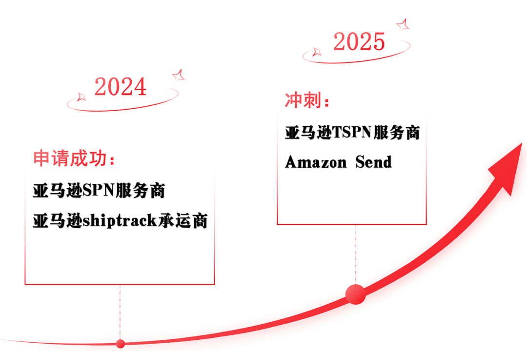 5 乘势而上，发展蜕变.png